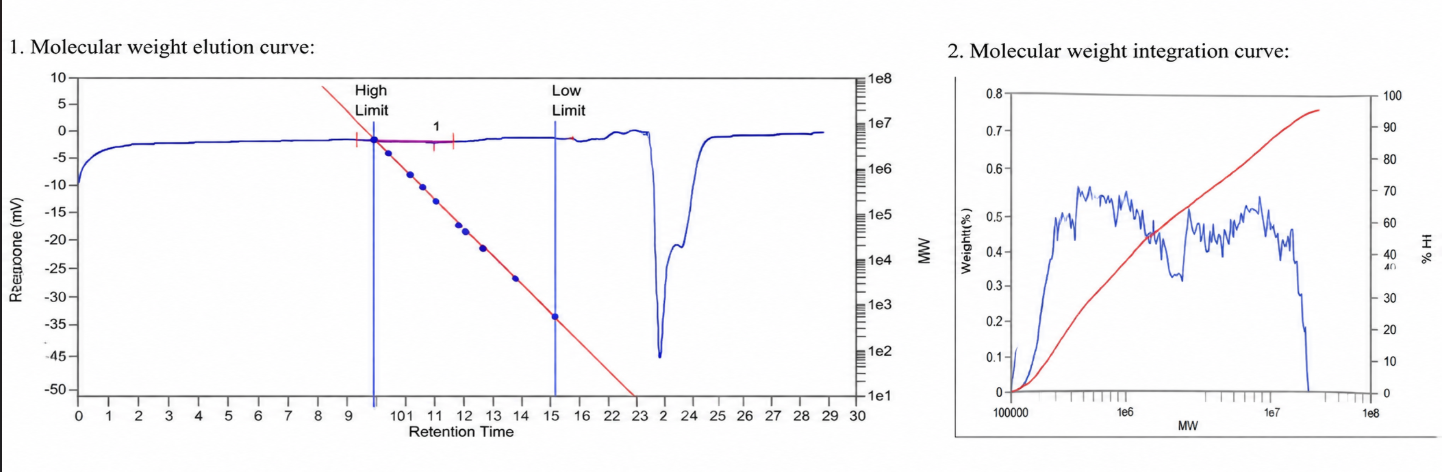 Third-party ICAS laboratory testing of UHMWPE railway sleepers -- GPC molecular weight distribution curve, hardness tester, and compressive strength test machine in operation